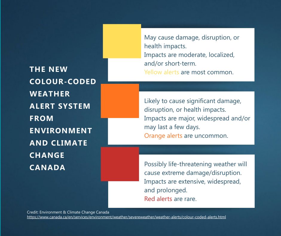 COLOUR-CODED WEATHER ALERT SYSTEM